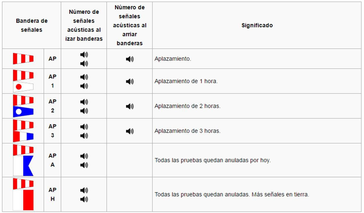 Reglas de Regata - Banderas de Señales 2