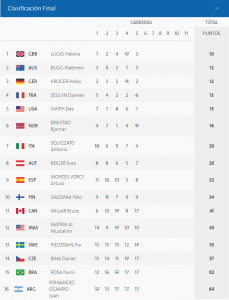 clasificacion-ocampo-14-9