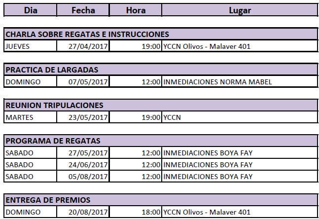 Cronograma Campeonato Femenino PHRF 2017