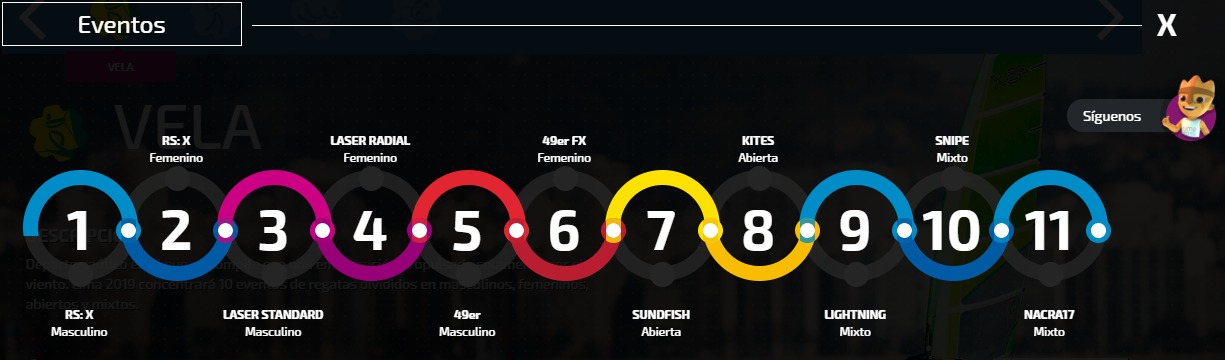 Eventos de la Vela en Lima 2019