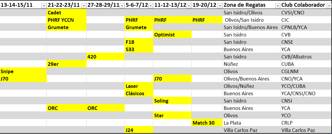 Entrenamientos Grupales FAY - Calendario Oficial
